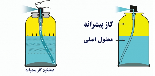 گاز پیشران یا propellant gas چیست؟